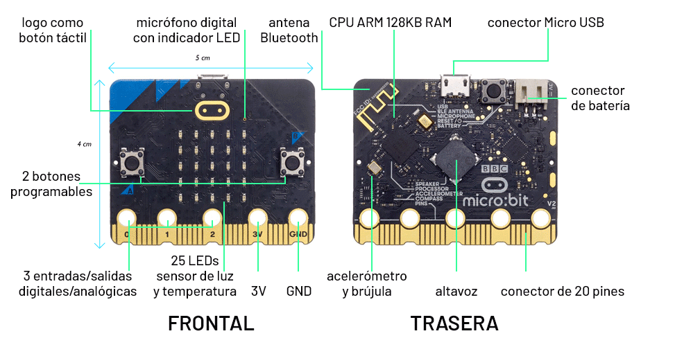 características y funcionalidades del hardware microbit